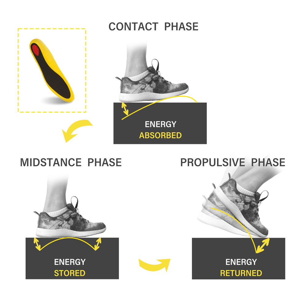 product-SKing Carbon Fiber Sports Insoles for Athletes Energy Return Explosiveness Injury Protecti
