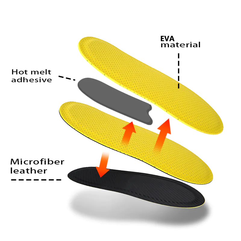 Heated Oven Pvc Thermal Forming Individual Custom Fasciitis Arch Support Orthotic Insoles Pu Feet Model Orthotics Insole