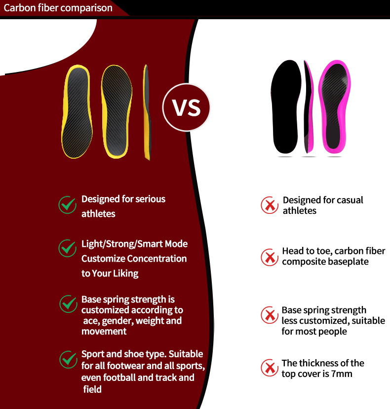 product-S-King-Carbon Fiber Performance Insoles Arch Support Adult PU Insoles Non-Slip Deodorant Sho